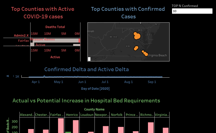 Tableau Public