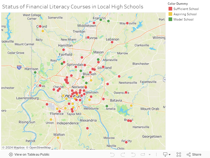 Status of Financial Literacy Courses in Local High Schools 