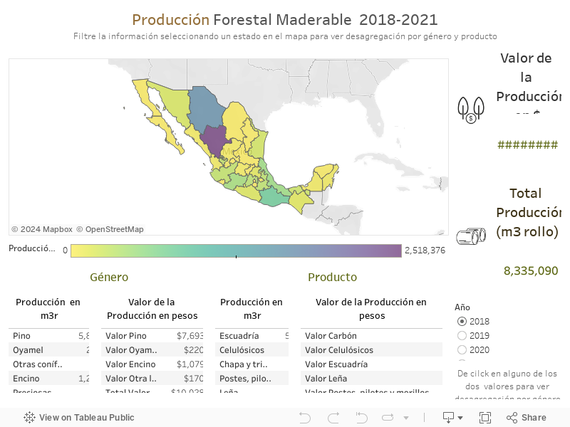 Producción Forestal Maderable  2018-2022Filtre la información seleccionando un estado en el mapa para ver desagregación por género y producto 