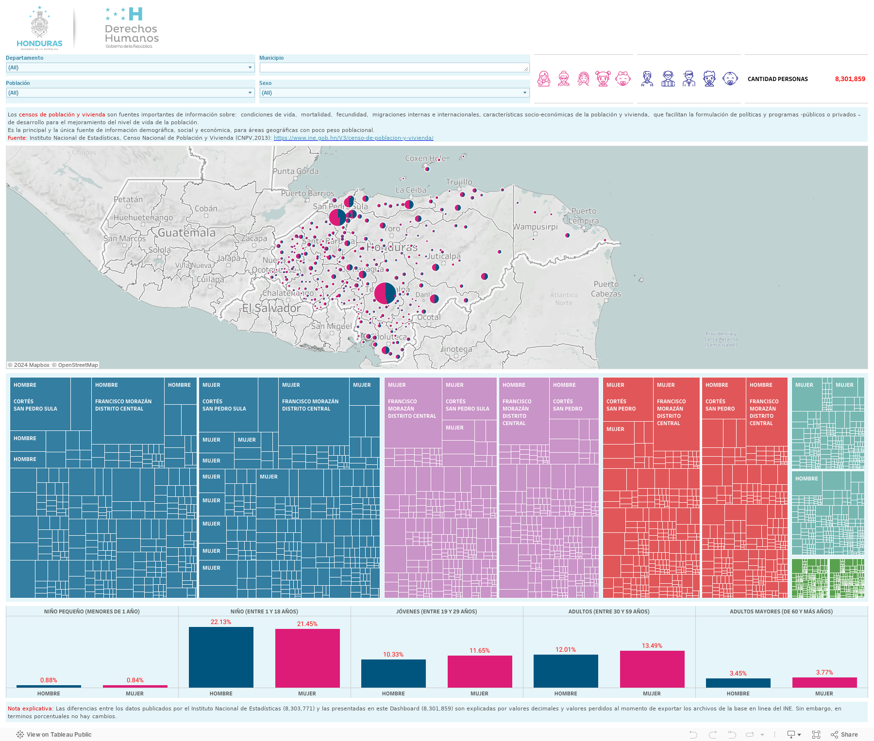 Mapa sobre las caracteristicas de las personas en Honduras, Censo Nacional de Población y Vivienda 2013. 