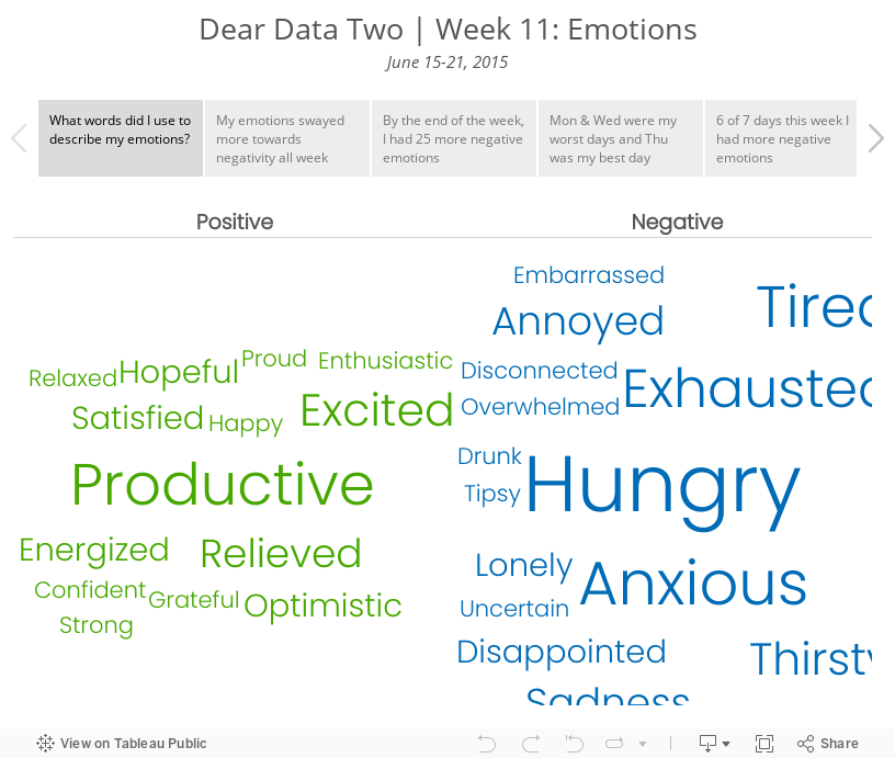 Dear Data Two | Week 11: EmotionsJune 15-21, 2015 
