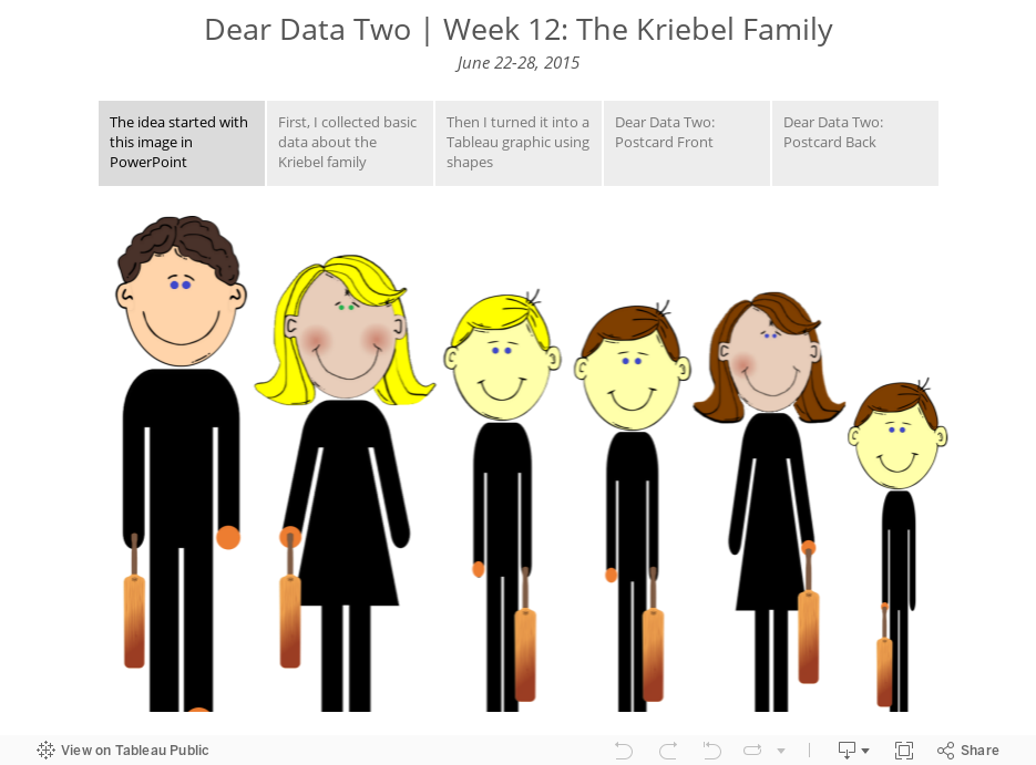 Dear Data Two | Week 12: The Kriebel FamilyJune 22-28, 2015 