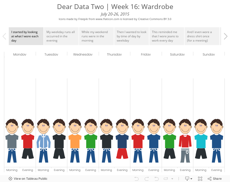 Dear Data Two | Week 16: WardrobeJuly 20-26, 2015Icons made by Freepik from www.flaticon.com is licensed by Creative Commons BY 3.0 
