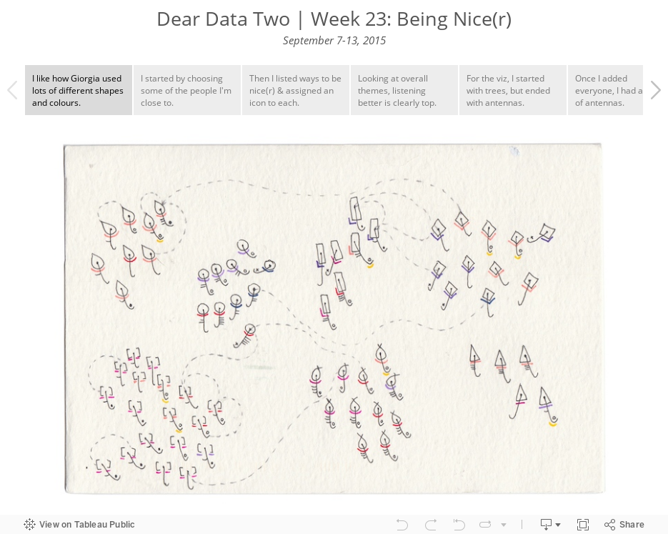 Dear Data Two | Week 23: Being Nice(r)September 7-13, 2015 