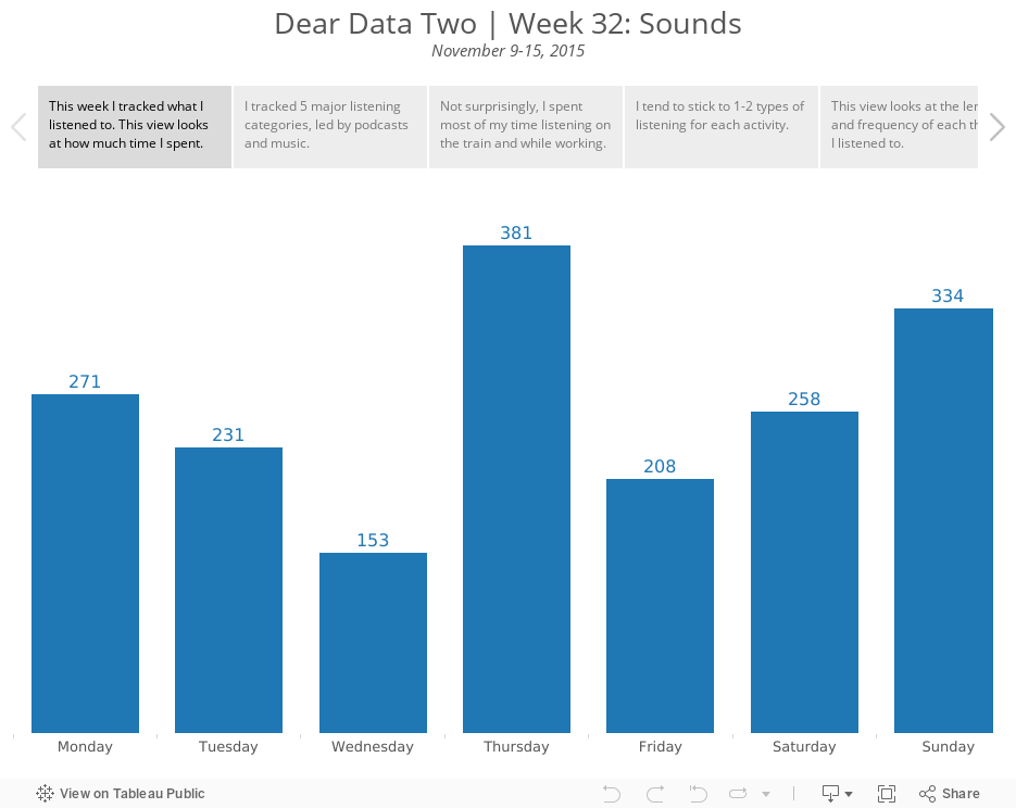 Dear Data Two | Week 32: SoundsNovember 9-15, 2015 