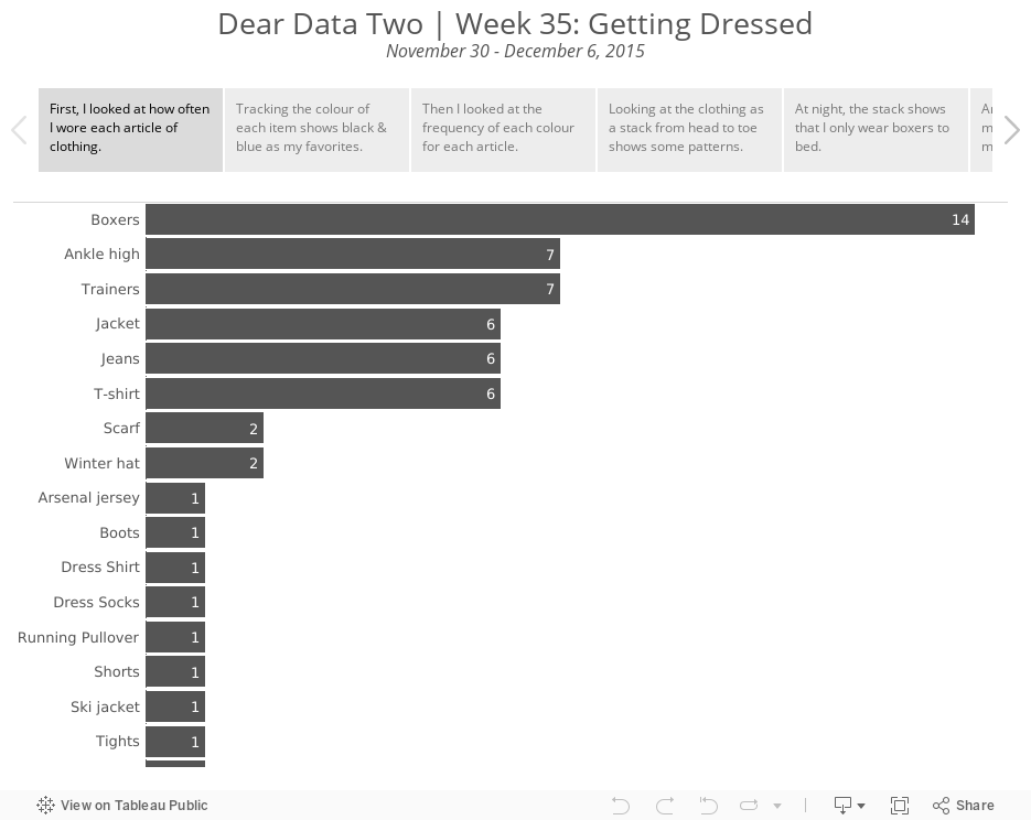Dear Data Two | Week 35: Getting DressedNovember 30 - December 6, 2015 