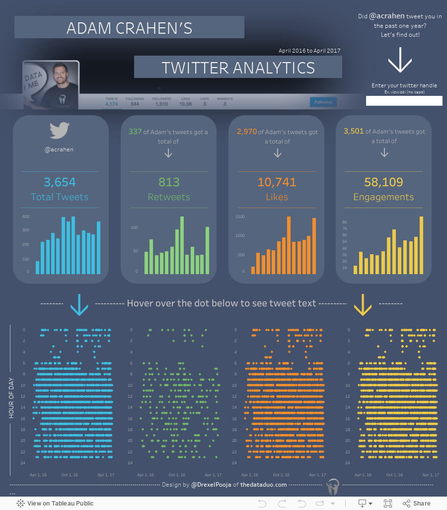 #DearDuo 9 - Adam's Twitter Analytics 