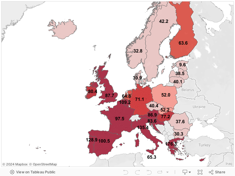 DEBITO IN EUROPA 
