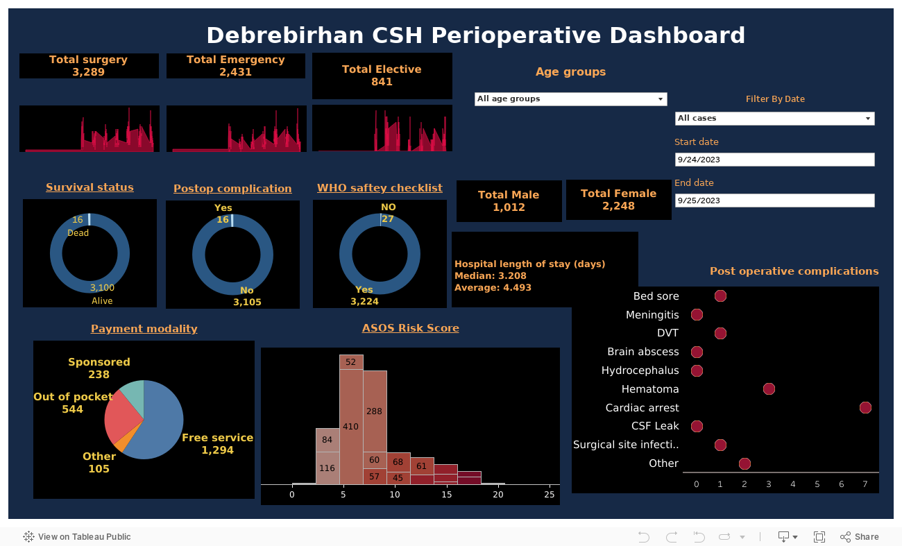 Dashboard 1 