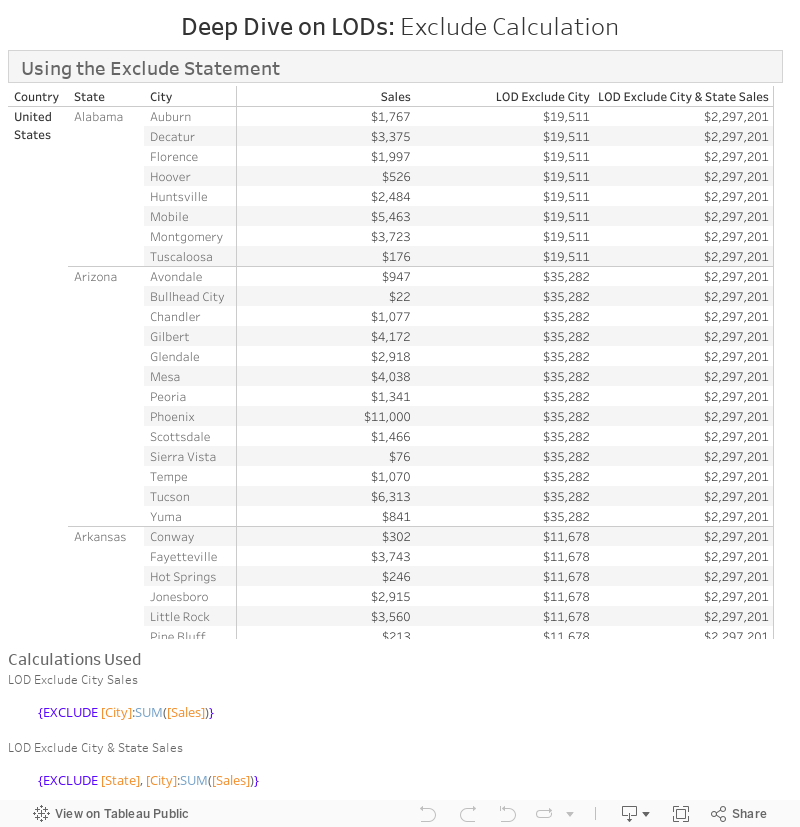 Deep Dive on LODs: Exclude Calculation 