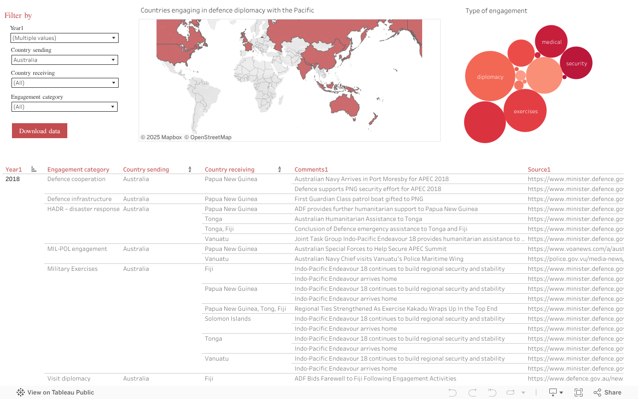 Defence Diplomacy in the Pacific Tracker Database 