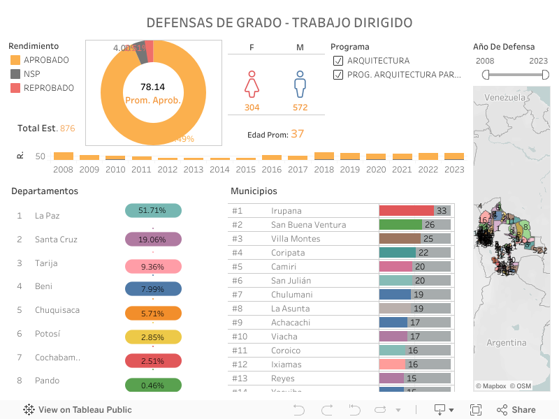 Trabajo-Dirigido-ARQ 