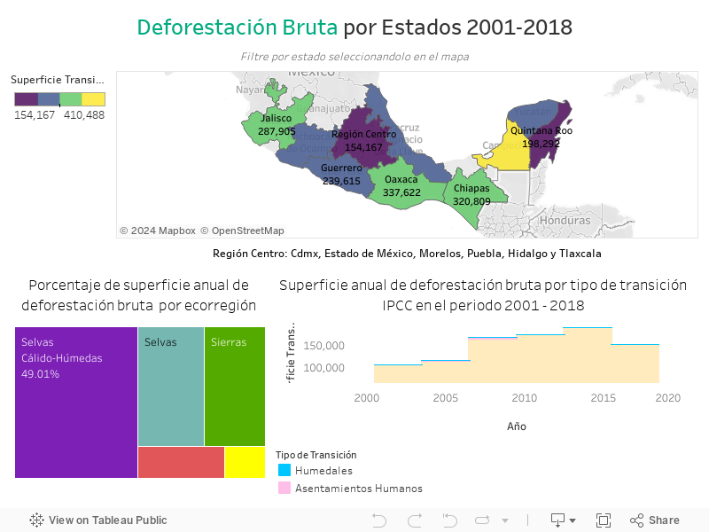 Deforestación Bruta por Estados 2001-2018 