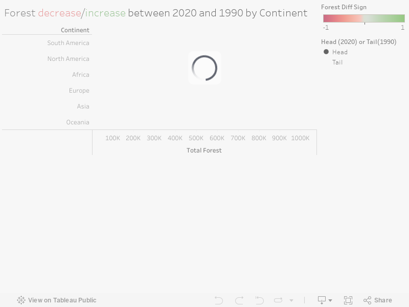 Forest decrease/increase between 2020 and 1990 