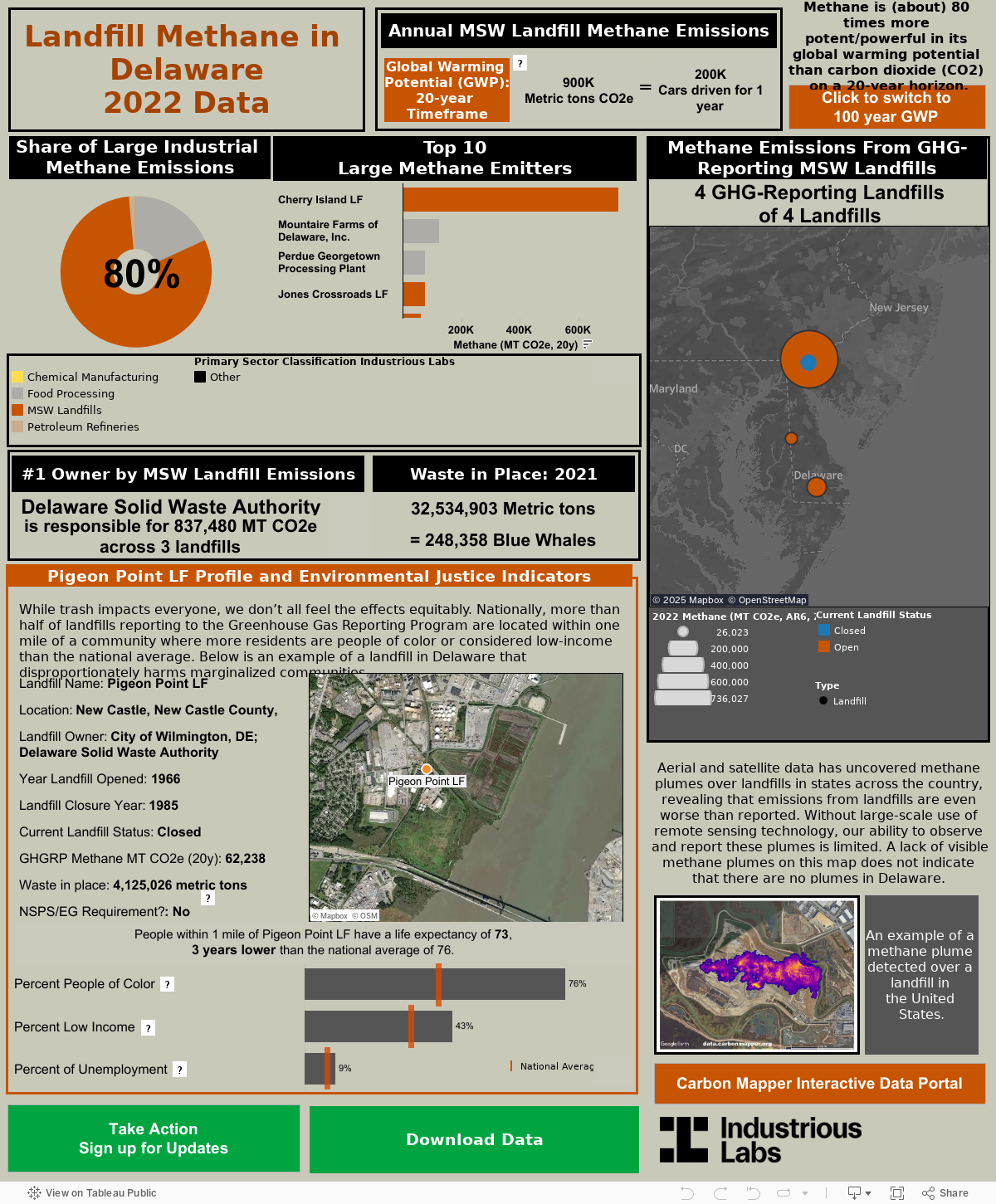 Methane Emissions from GHG reporting landfills 