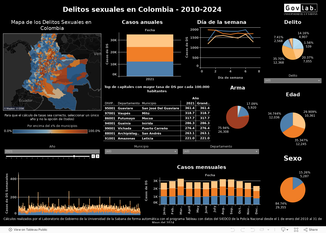 Dashboard 1 