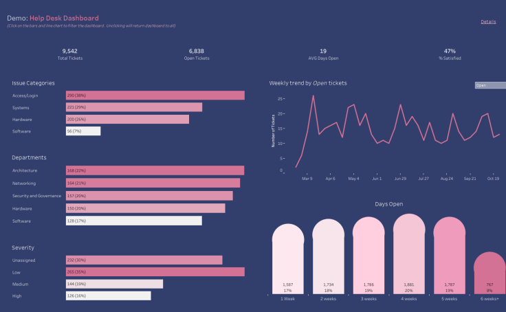 5 Tips for Making Your Tableau Public Viz Go Viral