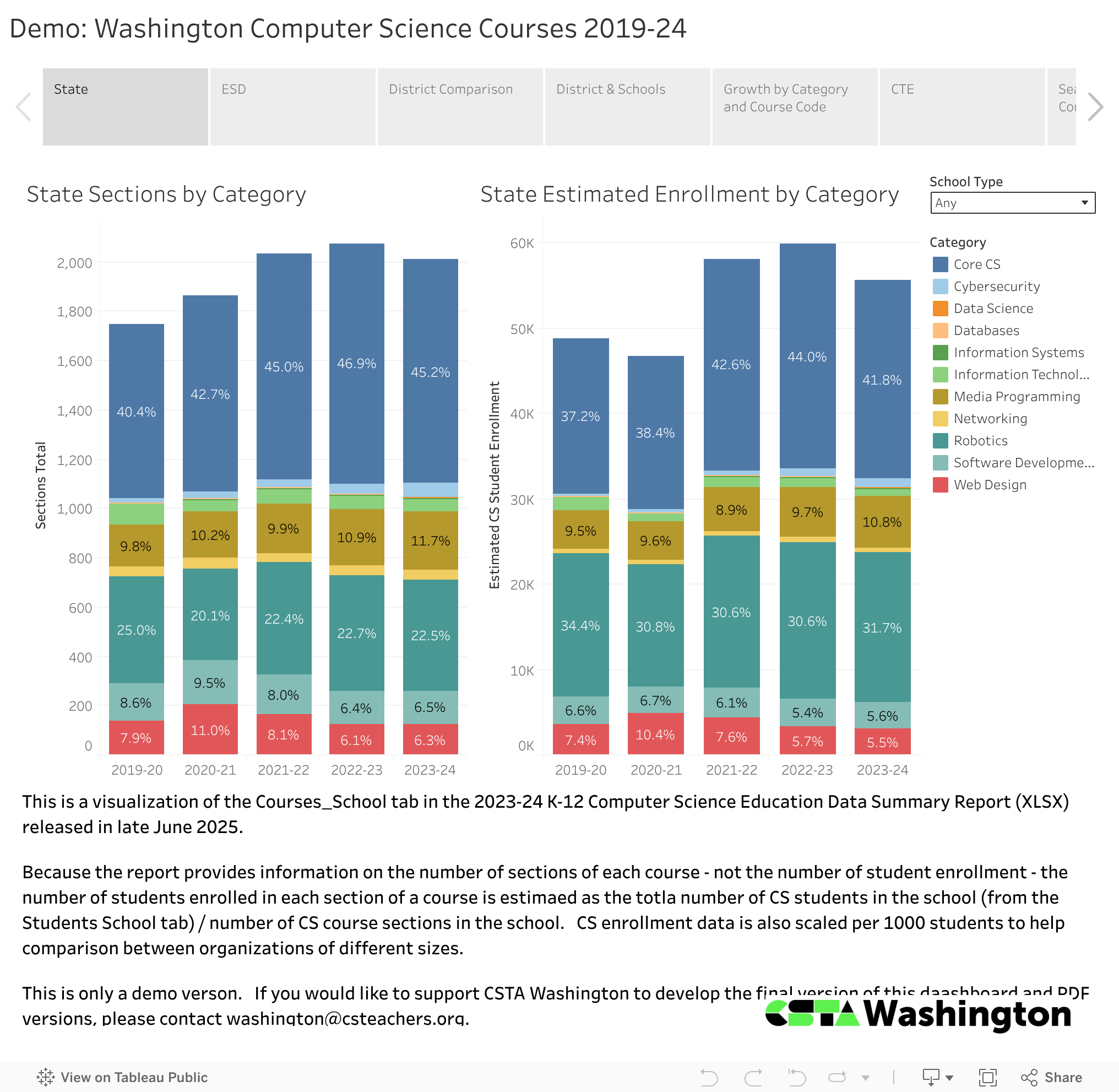 Demo: Washington Computer Science Courses 2019-24 