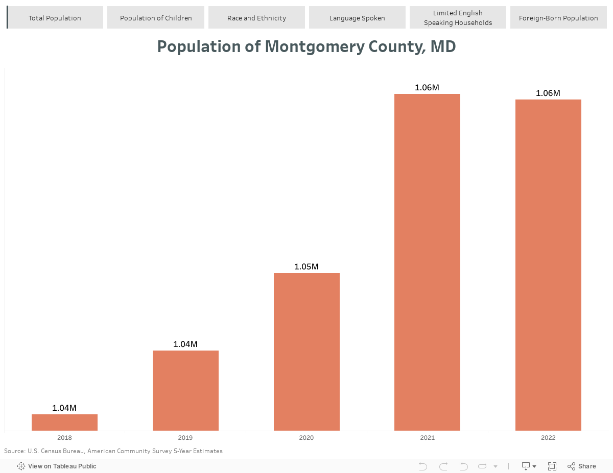 Total Population 