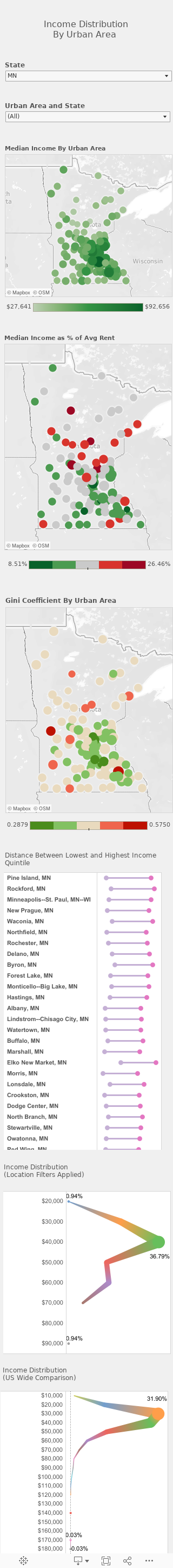 Income and Gini 