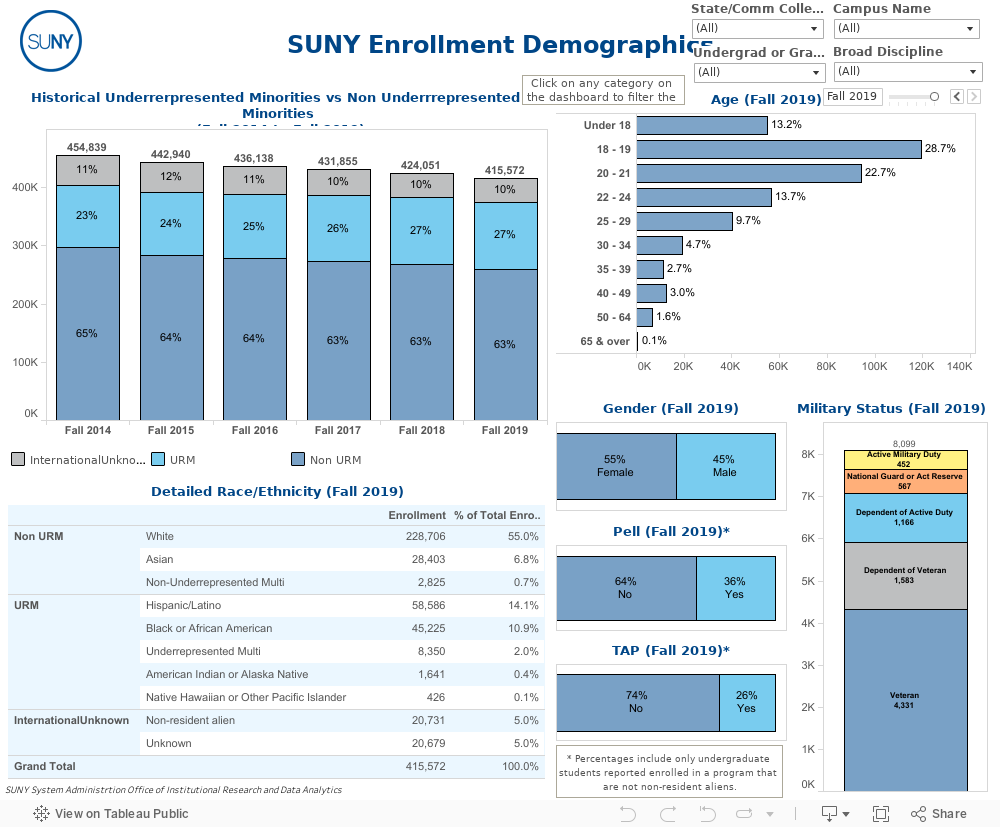 List Of Suny Schools Examples And Forms