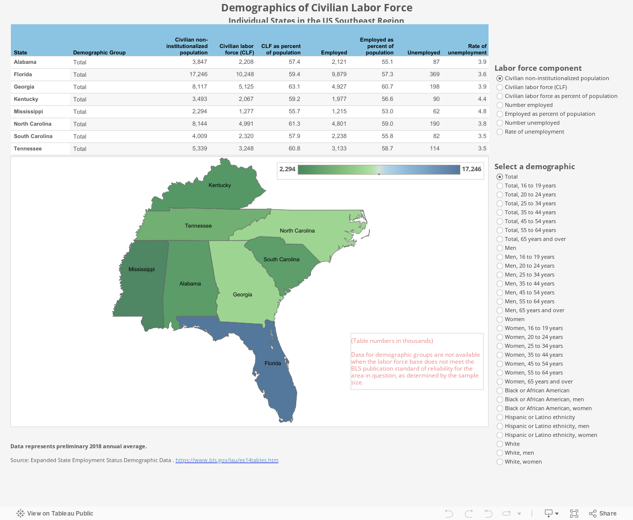Demographics of Civilian Labor ForceIndividual States in the US Southeast Region 