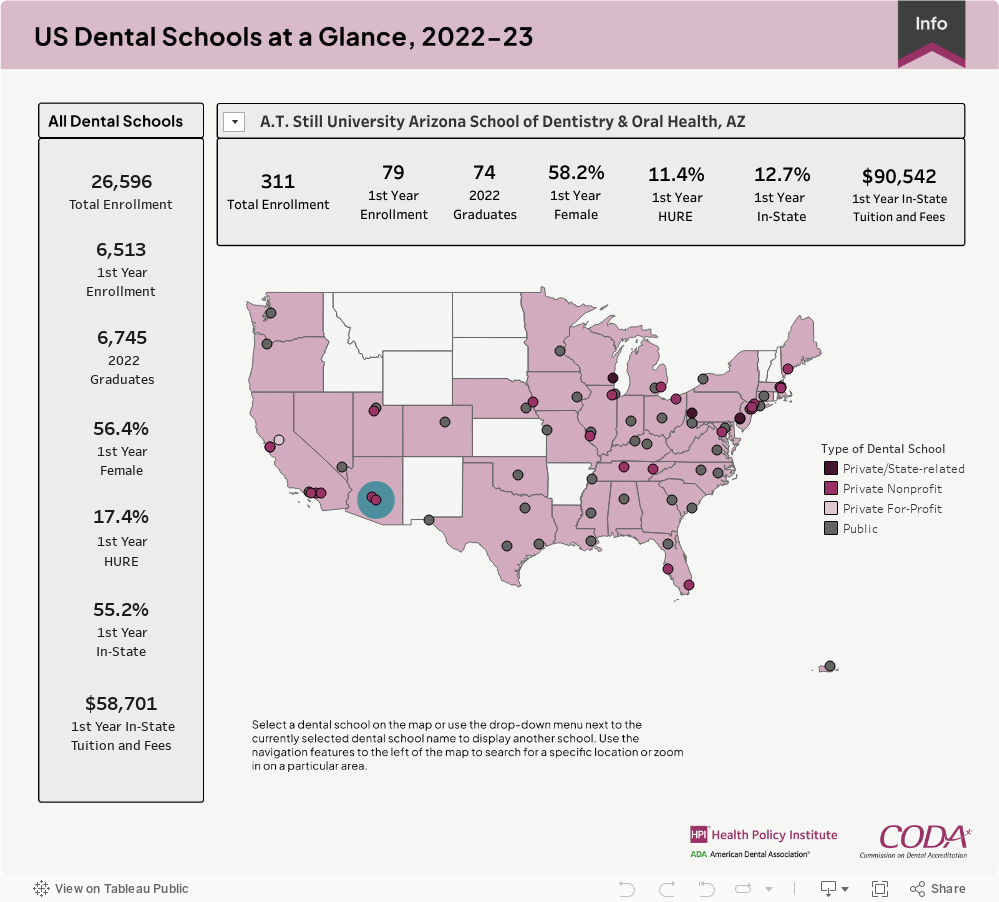 Dental School Trends Dashboard | American Dental Association