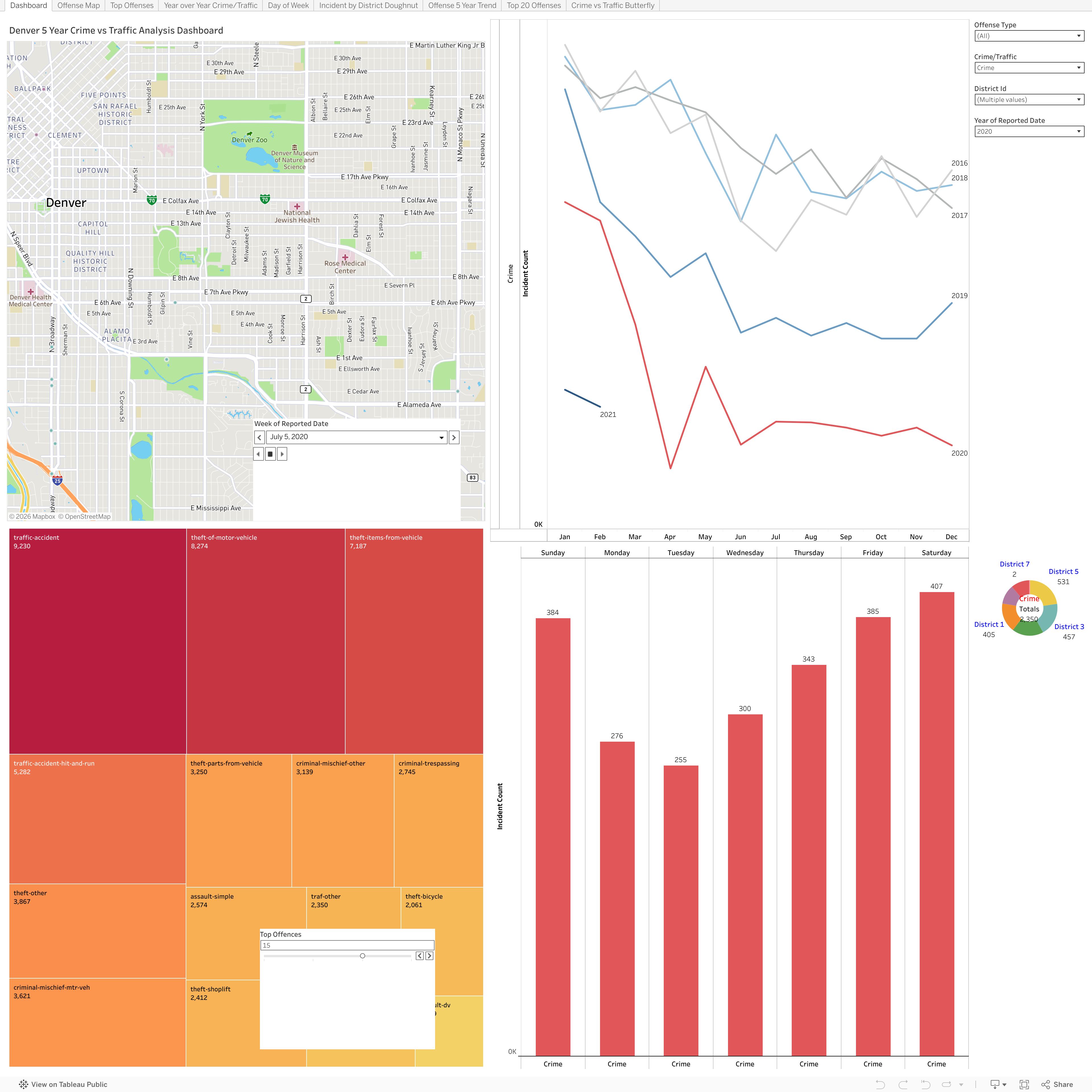 Screenshot of a dashboard from the IronViz submissions