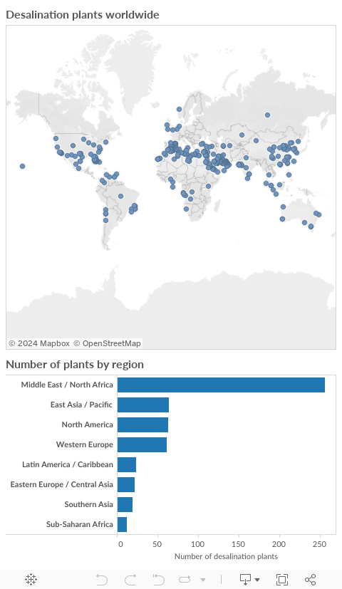 Desalination Map - Tablet 