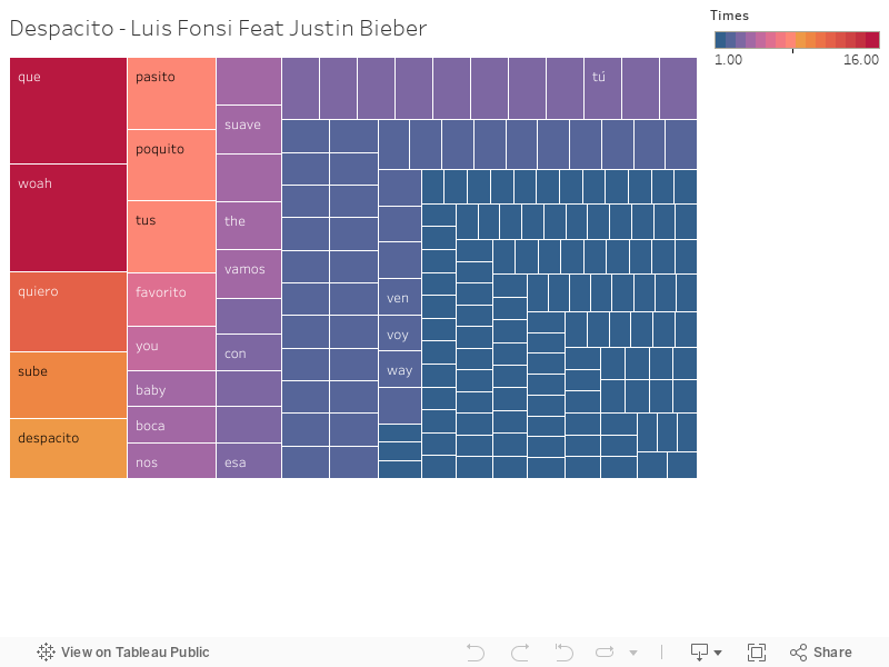 Despacito - Luis Fonsi Feat Justin Bieber 