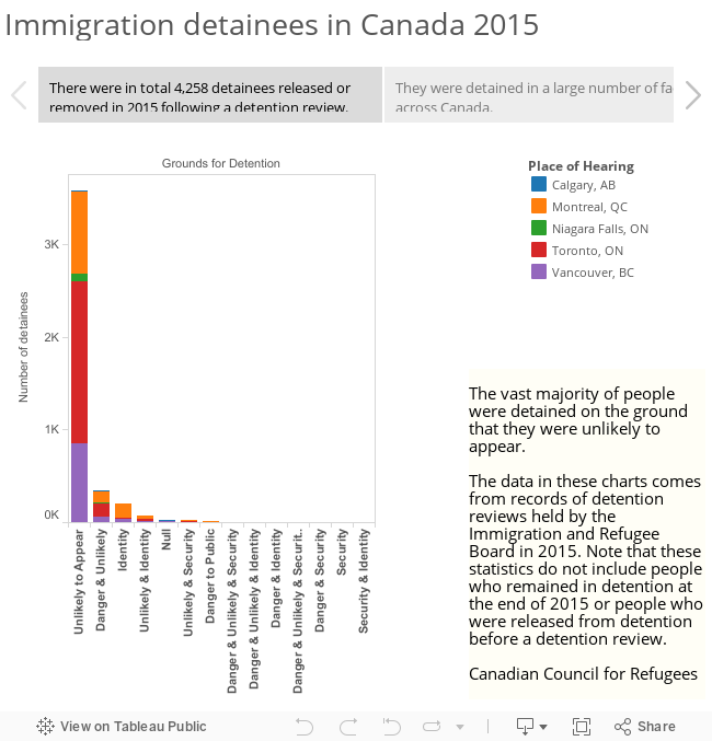 Immigration detainees in Canada 2015 