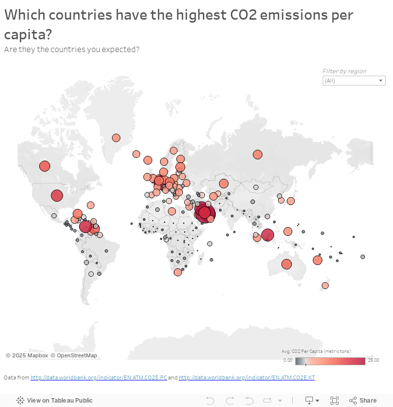 C02Emissions 