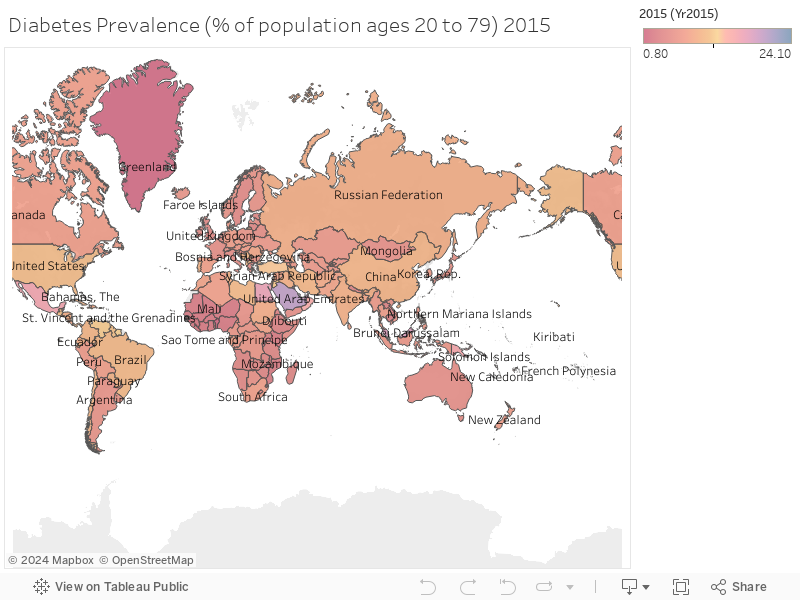 Diabetes Prevalence (% of population ages 20 to 79) 2015 