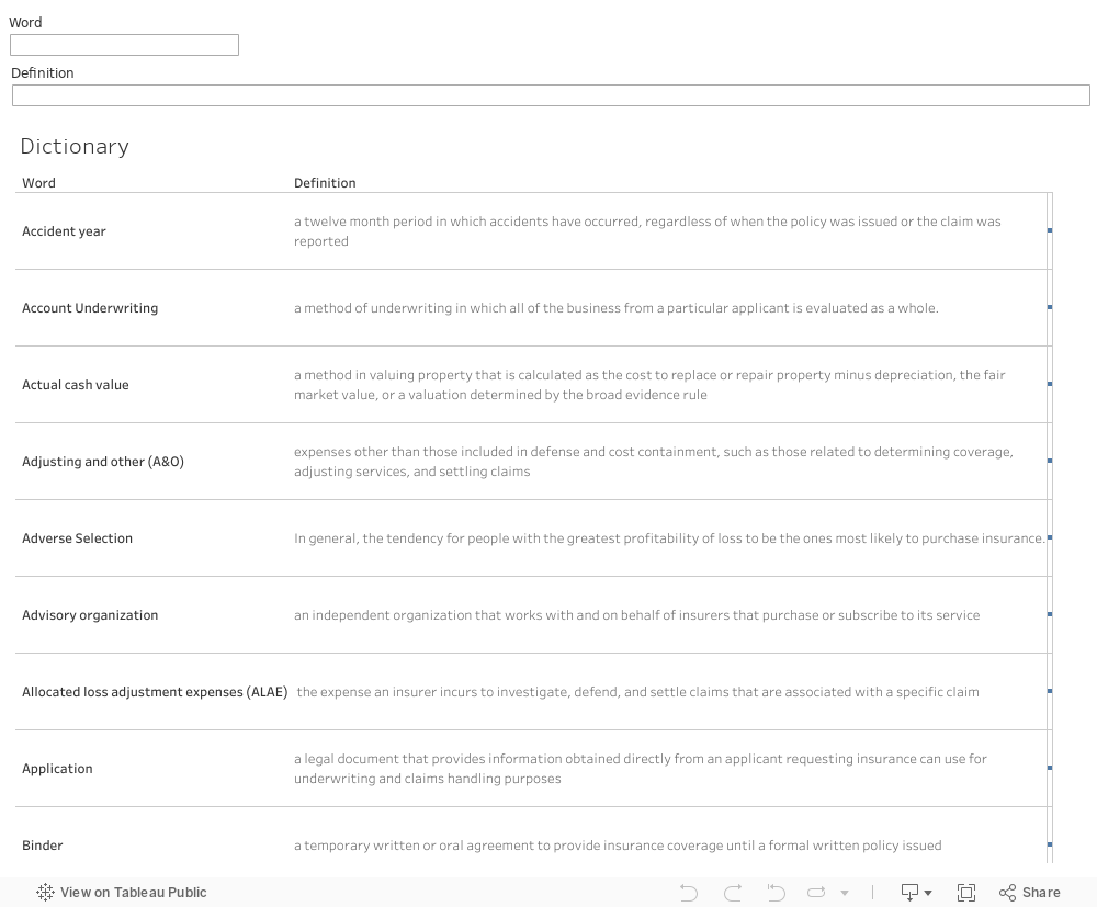 Dictionary Dashboard 