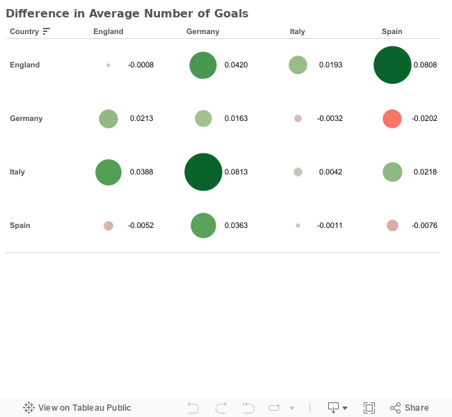 Dashboard 1 