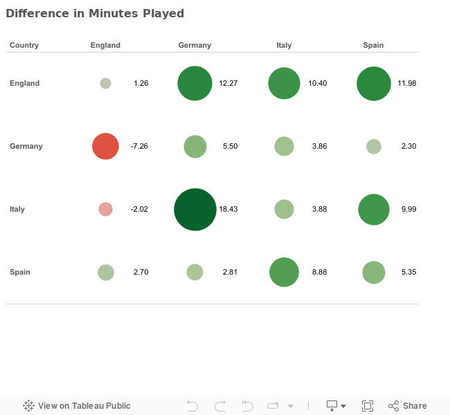 Dashboard 1 