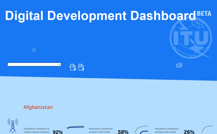 Workbook thumbnail, Digital Development Dashboard