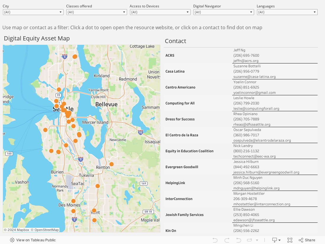 Community Asset Map - Digital Resources 
