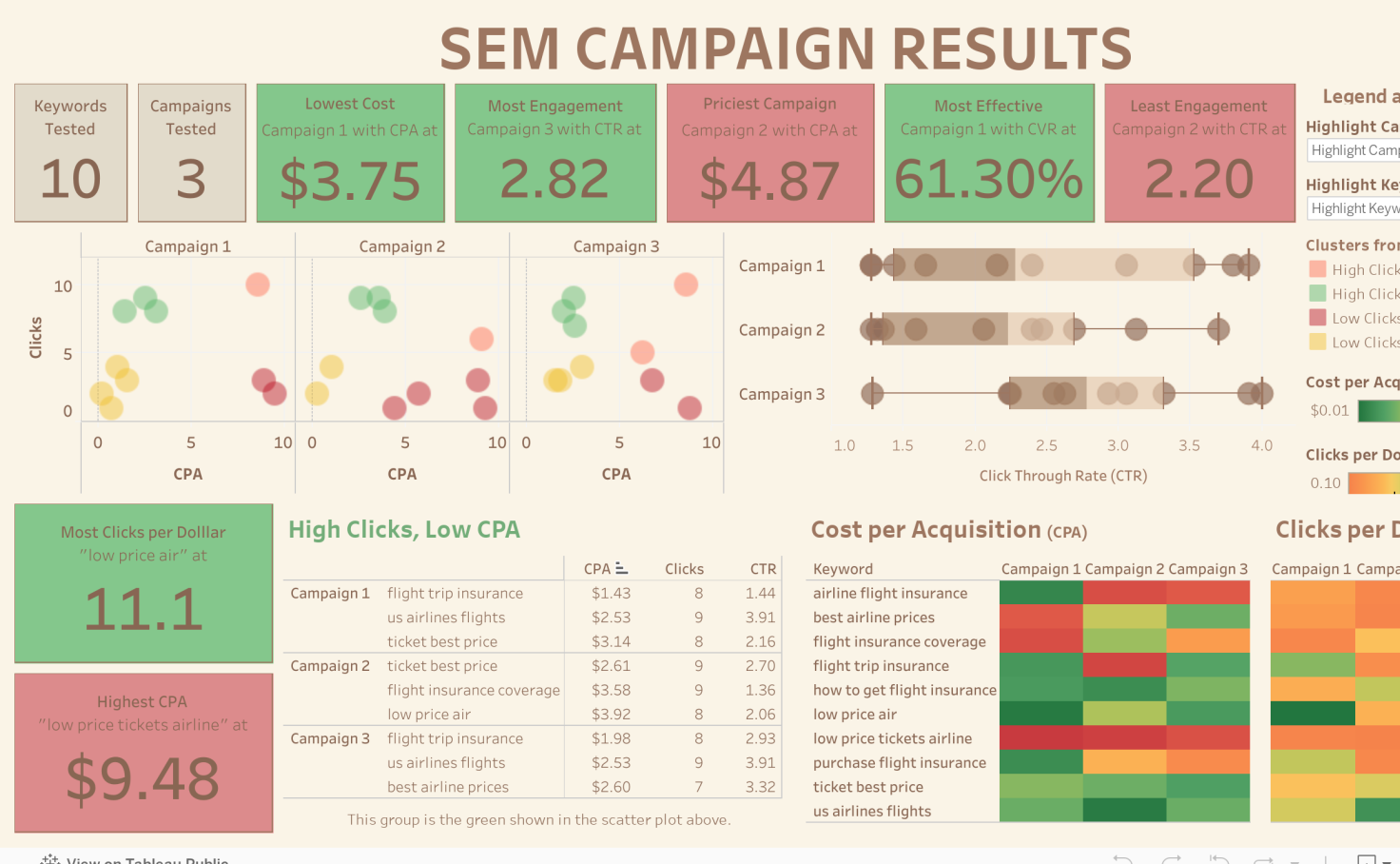 email marketing dashboard tableau