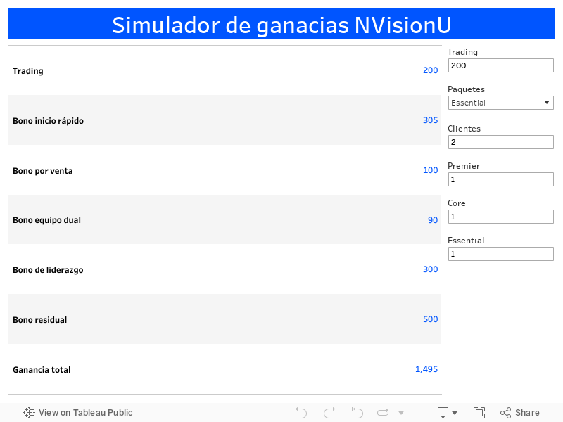 Simulador de ganacias NVisionU 