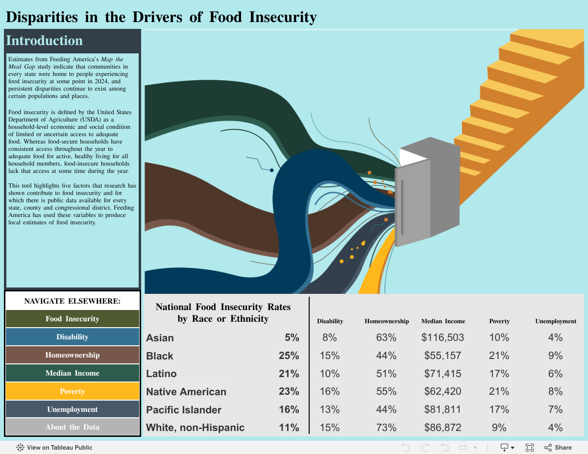 Disparities in the Drivers of Food Insecurity - Feeding America Action
