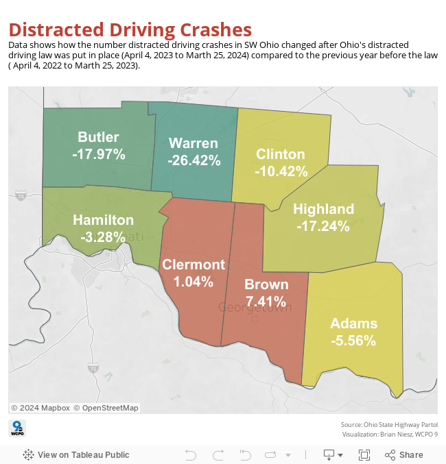 distracted driving 