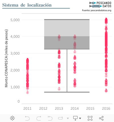 Sistema de localización 