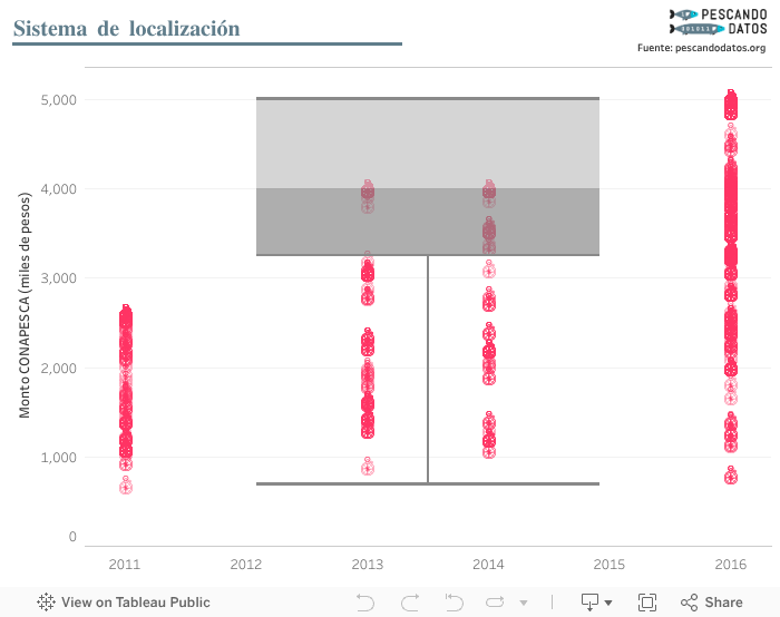 Sistema de localización 