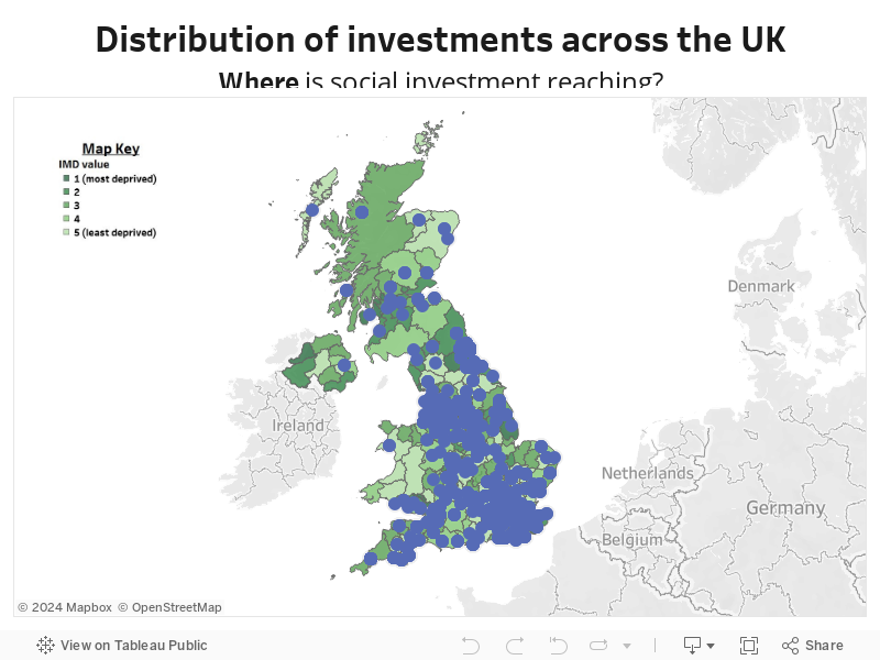 Distribution of investments across the UK 