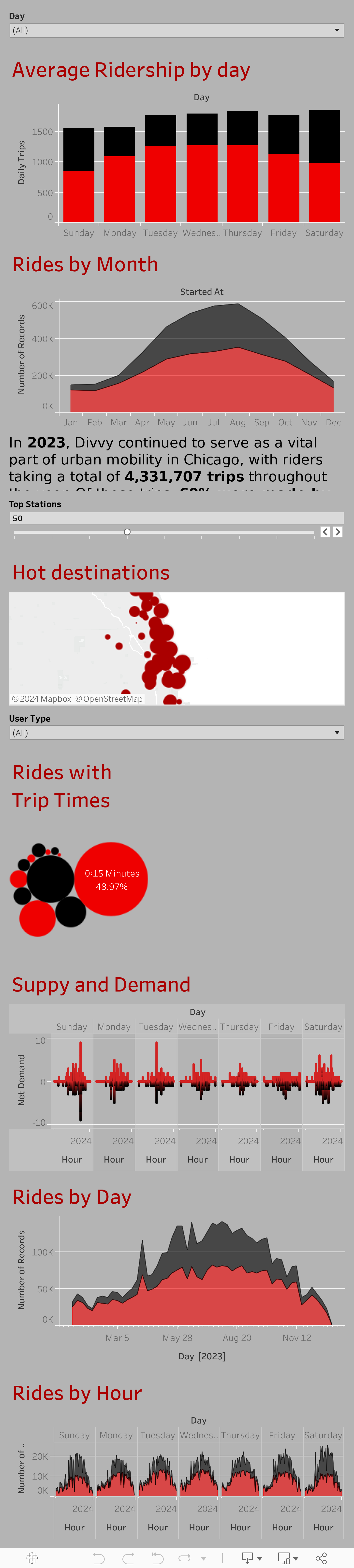 Divvy a Year in Review 2023 