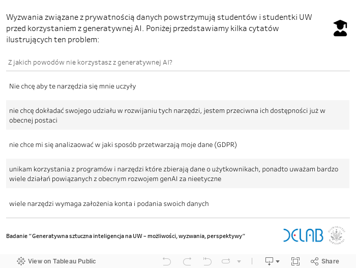 Dlaczego powinniśmy uważać przy wprowadzaniu danych do narzędzi generatywnej AI? 