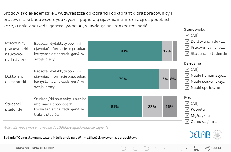 Dlaczego warto śledzić i zapisywać swoje sposoby korzystania z narzędzi generatywnej AI? 