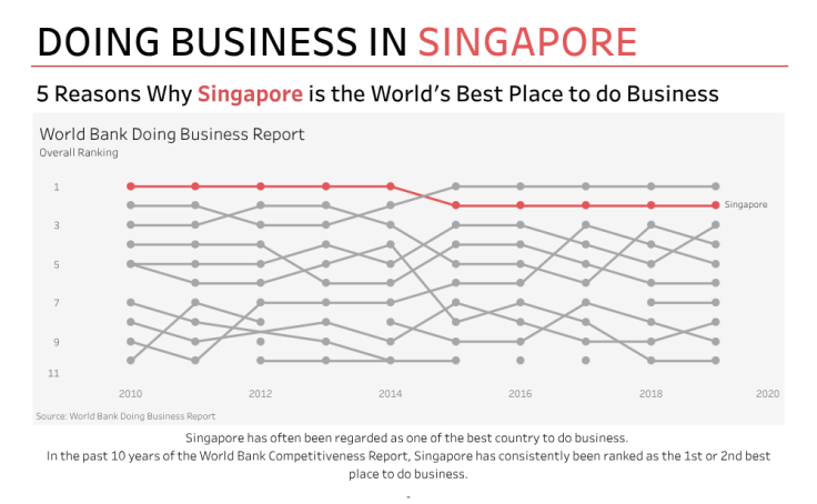 Doing business 2022. Doing business. Doing business as 2. Doing business логотип. Doing business as 2.