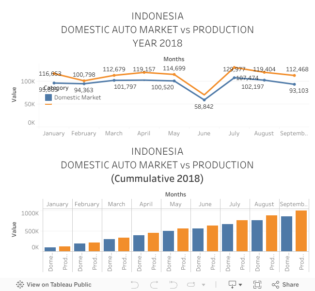 auto market